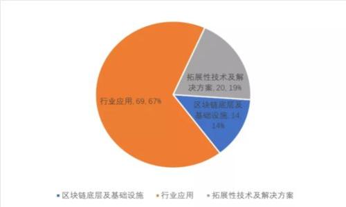 如何安全使用TP Wallet：全面指南
