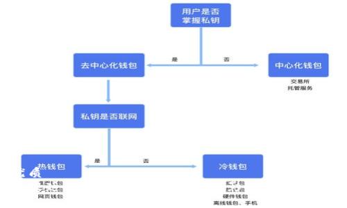 优质
阿根廷购买虚拟币限额及其影响：全面解析