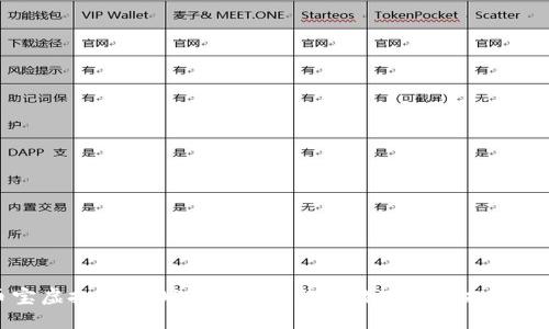 币宝虚拟币：2023年最热门的数字资产投资指南