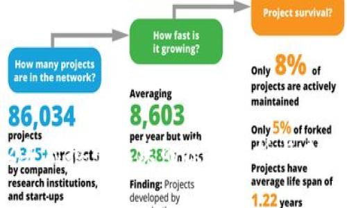 2022年虚拟币暴跌的原因分析与未来展望