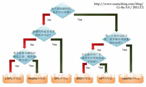 TPWallet软件开发：如何打造高效、安全的数字钱包解决方案