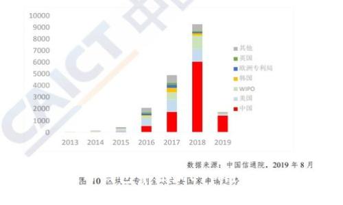 如何在TP钱包中添加EVM链：详细指南
