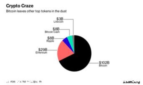 
全面解读虚拟币：投资、交易与未来趋势