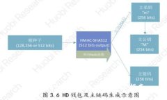 TPWallet下载与使用全方位指
