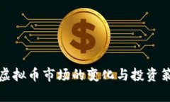 疫情后虚拟币市场的变化
