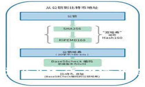 如何在《模拟人生4》中成功添加虚拟币：完整指南