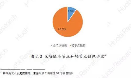 如何通过TPWallet安全便捷地购买BNB
