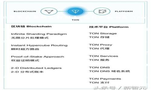    TPWallet币不显示金额的故障原因及解决方案  / 

 guanjianci  TPWallet, 币不显示, 解决方案, 数字钱包  /guanjianci 

在数字货币不断普及的今天，越来越多的用户开始使用各种数字钱包来存储和管理他们的虚拟资产。其中，TPWallet作为一款广受欢迎的数字钱包应用，因其安全性和用户友好性吸引了大批用户。然而，一些用户在使用TPWallet时，发现其账户中的加密货币金额并未显示，这个问题可能会让用户感到不安和困惑。在本文中，我们将详细探讨这种情况的潜在原因以及用户可以采取的解决措施，帮助用户在面对这种问题时能更好地应对。

什么是TPWallet？
TPWallet是一款专为数字货币爱好者设计的多币种钱包，支持多种不同的加密货币交易和存储。它不仅为用户提供了安全的资产存储环境，还方便用户随时随地对数字资产进行管理。在TPWallet中，用户可以轻松地进行币的充值、提现和交易，更重要的是，它为用户提供了易于使用的界面。尽管TPWallet有众多优点，但用户在使用过程中可能会遇到一些技术问题，比如币不显示金额。尽快发现并解决这些问题，对于确保用户资产的安全和使用体验是非常重要的。

为何TPWallet中的币不显示金额？
在TPWallet中，币不显示金额的情况可能由多种原因造成，以下是一些常见的原因：1. 网络连接问题：如果用户的设备无法连接到互联网，则无法从区块链上获取最新的账户余额。2. 服务器延迟：TPWallet的服务器在某些情况下可能会出现延迟，导致余额更新不及时。3. 软件故障：应用程序本身的bug或故障可能会导致信息加载错误。4. 钱包未同步：用户的TPWallet可能未与区块链同步，导致账户余额信息无法实时更新。5. 资产未成功转入：在某些情况下，用户可能在转账过程中出现了错误，导致币未成功转入钱包。因此，查找和确认造成余额不显示的具体原因是解决问题的第一步。

如何解决TPWallet币不显示金额的问题？
如果用户发现TPWallet中的币不显示金额，可以尝试以下几种方法进行解决：1. 检查网络连接：确保设备已连接到互联网，可以尝试切换Wi-Fi或移动数据看问题是否解决。2. 重启应用程序：关闭TPWallet应用并重新启动，有时重启会解决临时的加载问题。3. 更新应用：检查TPWallet是否有新版本，升级到最新版本可能会修复现有的bug。4. 手动刷新余额：在TPWallet中，尝试找到手动刷新或更新账户余额的选项，以确保信息是最新的。5. 重置钱包：如果上述方法无效，可以尝试重置钱包，并使用助记词重新导入钱包。6. 联系客服：如果用户经过尝试还是无法解决问题，可以联系TPWallet的客服团队，寻求专业技术支持。

常见问题解答
在讨论TPWallet中币不显示金额的问题时，用户可能会产生以下一些疑问，并希望找到相应的解答：

问题一：TPWallet是否支持所有加密货币？
TPWallet作为一个多币种钱包，确实支持多种主流的加密货币，如比特币、以太坊和其他ERC20代币等。然而，并不是所有加密货币均受到支持。用户在使用TPWallet之前，需确认某种特定币种是否在钱包支持的清单上。如果用户关心某种加密货币，最好查阅TPWallet的官方网站或用户手册，以获取最新的支持列表。值得一提的是，TPWallet会不断更新其支持的币种，用户也可以在使用过程中实时关注相关更新信息。

问题二：如何确保TPWallet的安全性？
安全性是使用数字钱包时最为重要的考虑因素之一。为确保TPWallet的安全性，用户可以采取多重措施，如： 1. 使用强密码：确保钱包密码复杂且不容易被猜测。2. 启用双重验证：如果TPWallet提供双重验证，不妨启用此功能提供额外的安全保障。3. 定期备份钱包：定期记录助记词和备份文件，以免丢失数据。4. 避免在公共网络下进行交易：在使用TPWallet时，尽量避免公共Wi-Fi等不安全的网络环境。通过上述措施，用户可以有效提升TPWallet的安全性，保障数字资产的安全。

问题三：TPWallet如何进行充值和提现？
用户在TPWallet中充值和提现都相对简单，余额不显示的情况下，可以在完成资金操作后重新加载余额。进行充值时，用户需要选择所持加密货币，然后转入所给的地址。完成转账后，通常在网络确认完成后，TPWallet的账户余额会更新。而在提现操作中，用户需要选择要提现的币种，输入目标地址和金额，并确认交易。 TPWallet会生成相应的提币请求，按照提示完成交易。综合而言，充值和提现的流程并不复杂，但用户在操作时也需关注网络确认和时间响应问题，以免出现余额不及时显示的情况。

问题四：如果TPWallet仍然没有显示余额，是否有其他解决方案？
除前述的解决方法外，用户还可以尝试一些其他手段：1. 检查交易记录：确认账务是否已经成功完成，确保亲自追踪交易状态。2. 学习更多关于区块链的知识：理解区块链的运行机制，对用户的操作有正面的引导。3. 遇到技术问题时，参与社区交流：在TPWallet社区或社交媒体中寻找帮助，以及分享他人的经验和解决方案。在互动中可以更好地了解其他用户的相关问题及解决办法。通过这些途径，用户不仅能解决个人问题，还能增强对TPWallet的理解和使用信心。

问题五：TPWallet是否支持多账户管理？
TPWallet允许用户创建多个账户以管理不同的加密资产，这对需要在不同区块链和资产之间快速切换的用户尤其重要。用户可以在一个应用内为个人资产分配不同的账户，例如一个用于长期投资，一个用于日常交易。为了更好地管理多个账户，用户可以通过简单的账户切换来进行操作，而不需要退出应用。此外，每个账户都有独特的地址和私钥，确保用户资产的安全分散。每个账户之间的资产是彼此独立的，用户可根据其资产管理策略自由选择使用。

问题六：TPWallet的更新频率如何？
TPWallet的开发团队注重用户体验，定期推出软件更新以修复bug和增加新功能。通常，应用会在每月发布固定的更新，用户在应用程序内通常会看到更新提示。社交媒体平台和官方网站上也会周期性发布更新公告，用户可以关注以获得最新信息。更新的过程中，TPWallet会注重用户反馈，视用户需求增减功能，使TPWallet能够与时俱进，为用户提供更优质的服务与体验。因此，保持应用的最新状态十分重要。

总结而言，对于TPWallet中出现的币不显示金额的问题，用户可以通过多个途径进行检测和修复，从网络连接到软件更新，再到联系客户服务等，每一步都可能是解决问题的关键。同时，了解有关TPWallet的基本常识和安全措施，也可以帮助用户更自信地管理他们的数字资产。希望本文对用户在使用TPWallet时有所帮助，使他们在这个数字货币时代更加顺利地管理自己的资产。