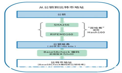 GLB虚拟币：深入了解这一新兴数字资产的投资潜力