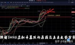 理解SAND虚拟币暴跌的原因