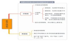 : 虚拟币投资的潜在危害及