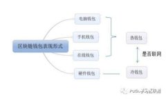 :如何利用TPWallet在币安智