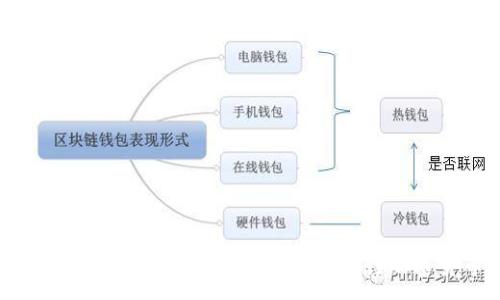 :
如何利用TPWallet在币安智能链(BSC)上进行加密货币交易和管理