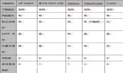 思考且的优质TP钱包1.2.7版