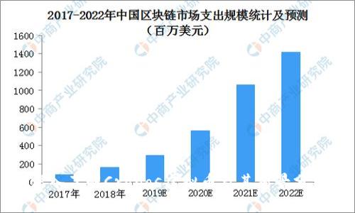 深入了解Cronos虚拟币及其前景分析