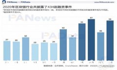 如何找回TPWallet密码？详细