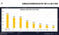 虚拟币钱包的定义、种类