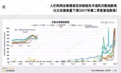 虚拟币Bonbon：探索其潜力