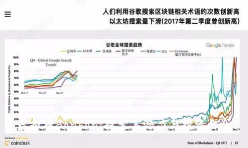 虚拟币Bonbon：探索其潜力与投资机会