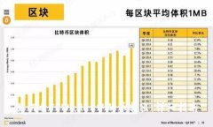 如何将TPWallet中的币转出：