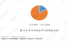 Token.im钱包下载指南：安全