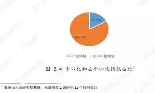 Token.im钱包下载指南：安全且便捷的加密货币管理APP