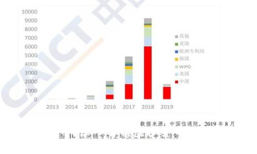 什么是虚拟币？深入解析虚拟货币概念及其影响