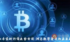   虚拟币实时行情走势分析