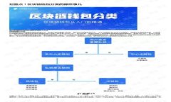 TPWallet资产变现失败的原因