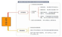 如何在TPWallet中上传图片：