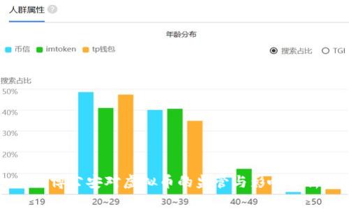淄博公安对虚拟币的监管与影响分析