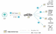 思考如何使用TPWallet注册币