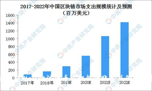 思考

如何使用TPWallet注册币安智能链账号并管理数字资产