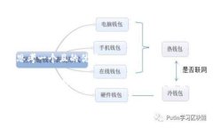 思考一个且的优质QC虚拟币