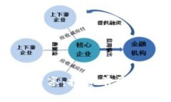 买虚拟币的心得分享：投