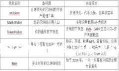 虚拟币如何安全存储及出