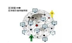 如何购买虚拟币牛币：新