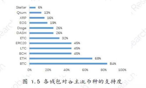 :  
2023年最佳虚拟币推荐钱包：安全性与便捷性的完美结合