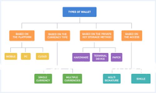优质如何在海外ID上成功下载TPWallet：解决方法与技巧