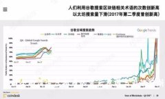 中国全面清退虚拟币的背