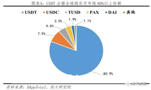 如何在TPWallet上购买交易所未上市的数字货币