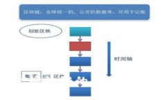 揭开虚拟币矿场诈骗的真