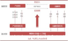   如何识别和防范2022年虚
