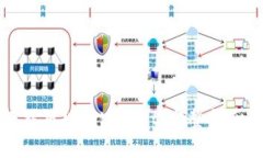 如何安全下载正规TPWalle