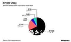 如何在TP Wallet中添加Solana网络步骤详解