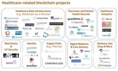 如何安全退出TPWallet：详尽