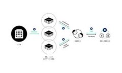 TPWallet：数字资产管理的多