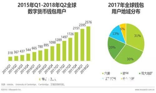 优质  
如何将TPWallet中的币转为U币：详尽步骤与注意事项