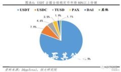 如何使用虚拟币购买其他