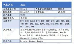 TPWallet授权的币为何会突然